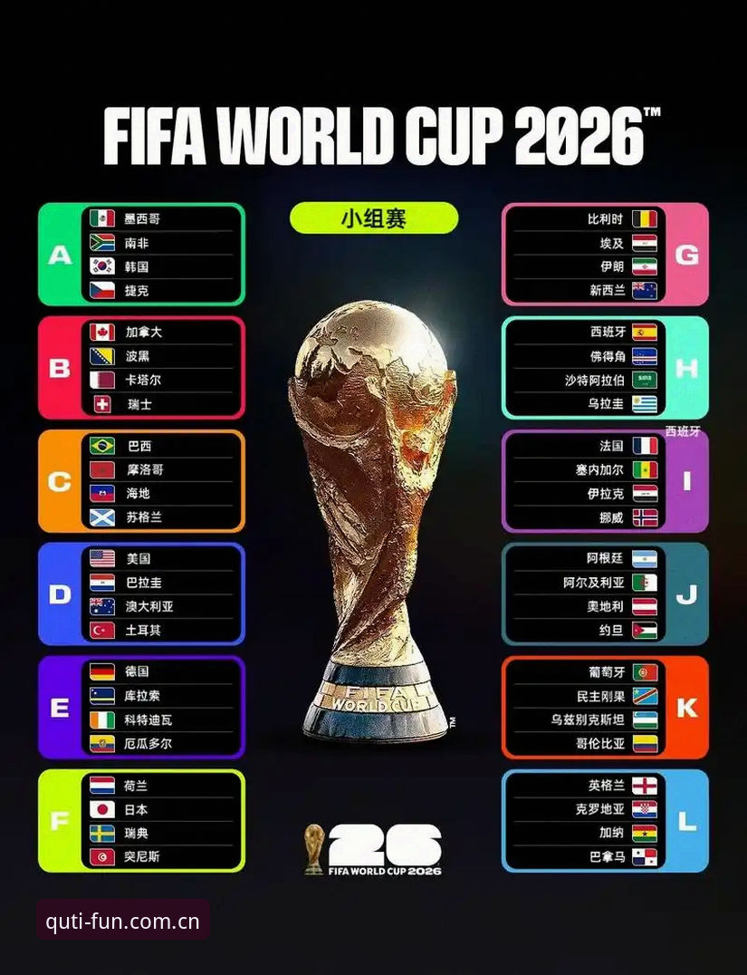 回答：2025年世界杯赛程密集，球员真的会被“榨干”吗？